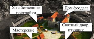Образовательный портал Заключение к мини проекту средневековая деревня